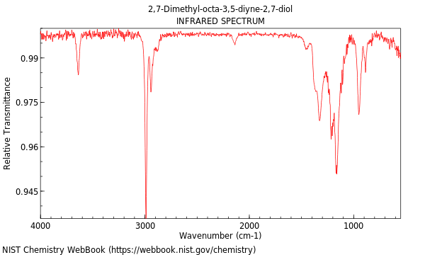 IR spectrum