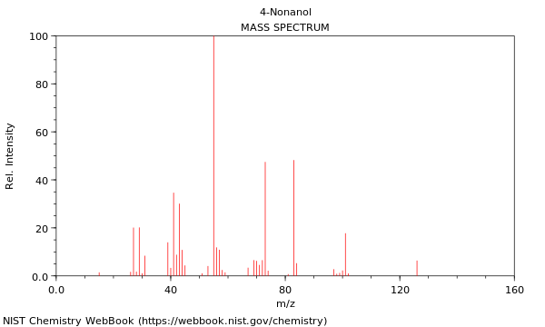 Mass spectrum