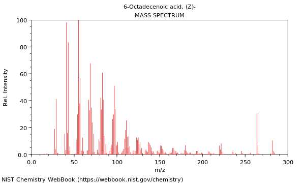 Mass spectrum