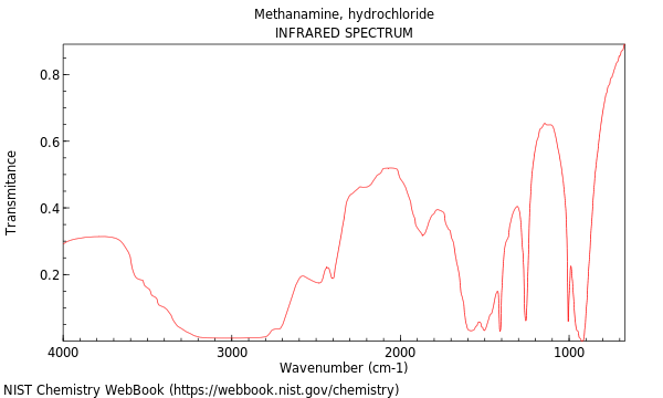 IR spectrum