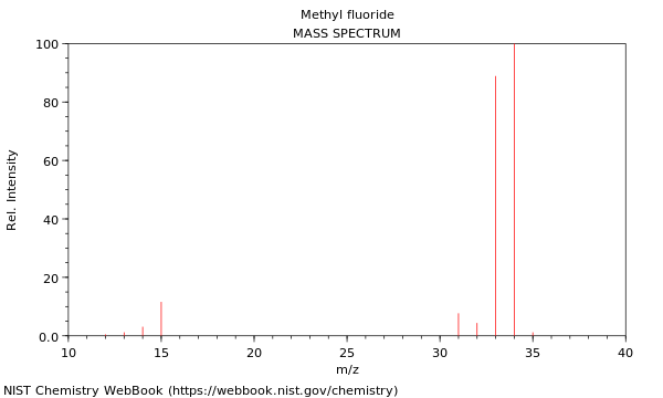 Mass spectrum