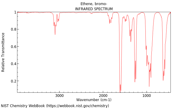 IR spectrum