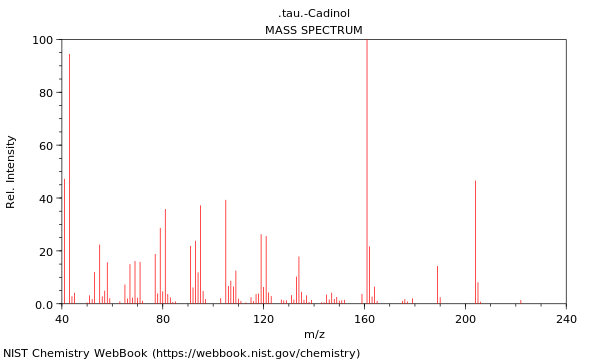 Mass spectrum