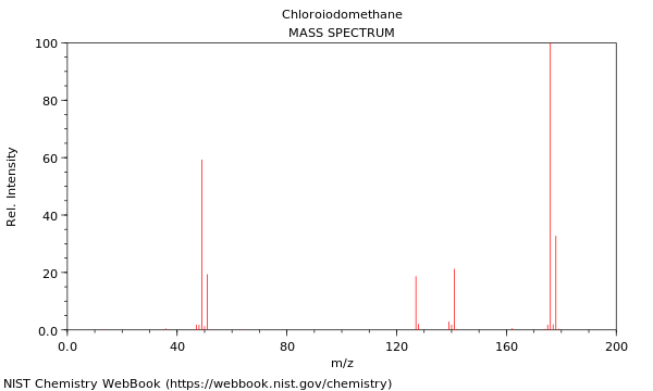 Mass spectrum