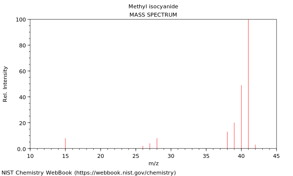 Mass spectrum