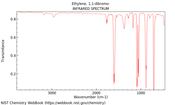 IR spectrum