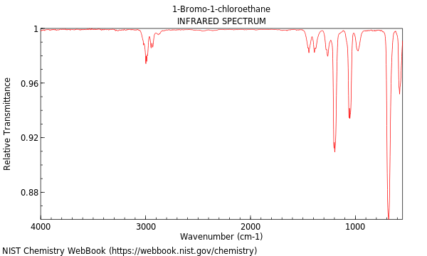 IR spectrum