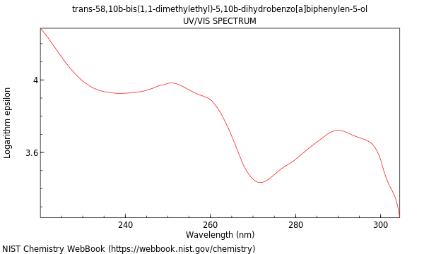 UVVis spectrum