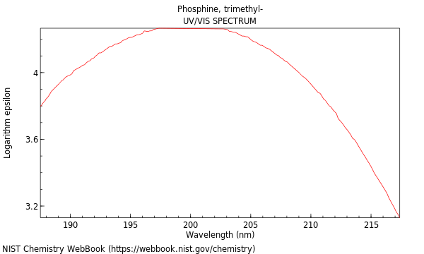 UVVis spectrum