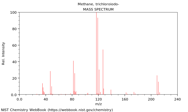 Mass spectrum