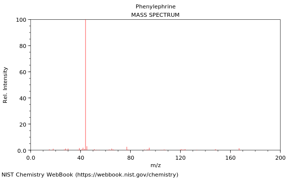 Mass spectrum