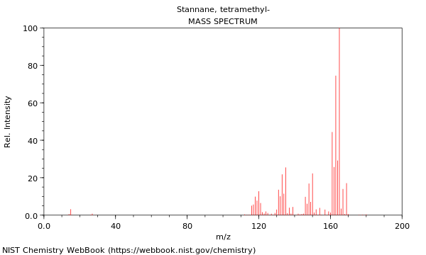 Mass spectrum