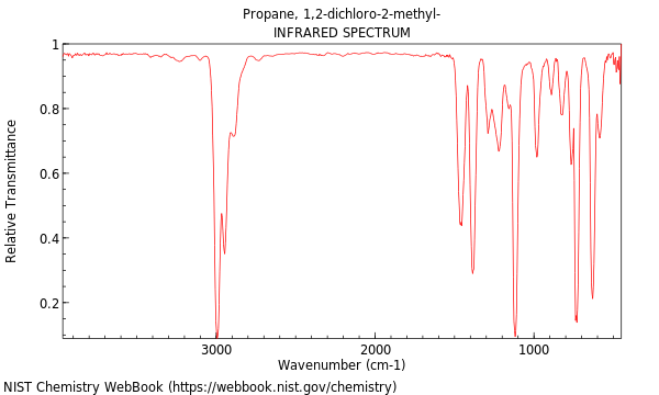 IR spectrum