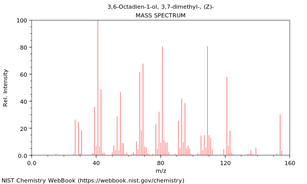 Mass spectrum