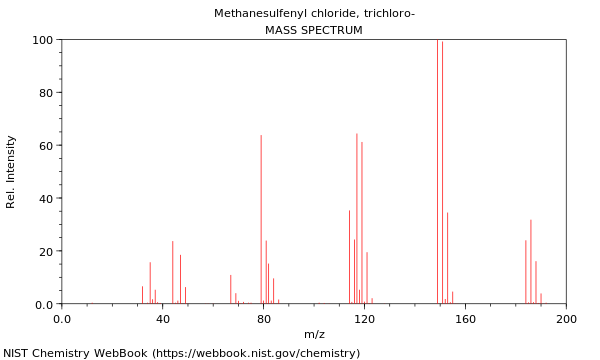 Mass spectrum