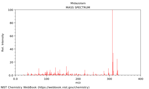 Mass spectrum