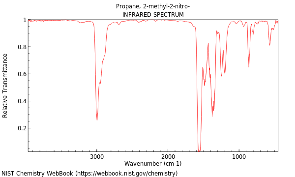 IR spectrum