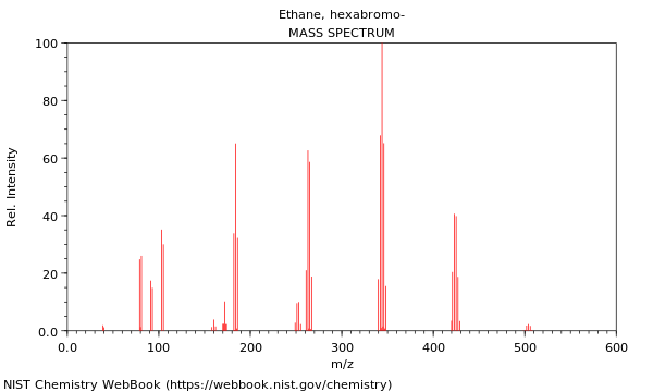 Mass spectrum