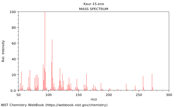 Mass spectrum