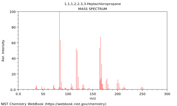 Mass spectrum