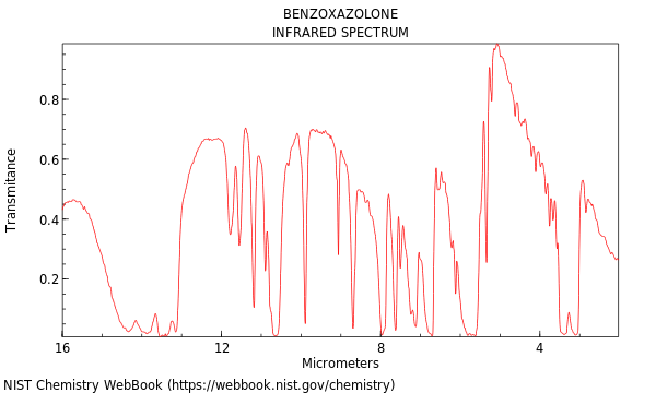 IR spectrum