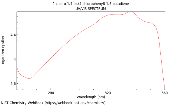 UVVis spectrum