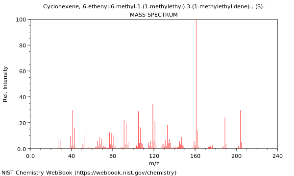 Mass spectrum