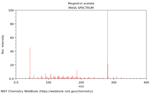 Mass spectrum