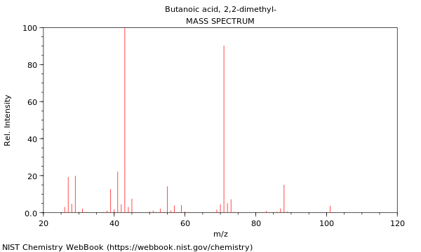 Mass spectrum