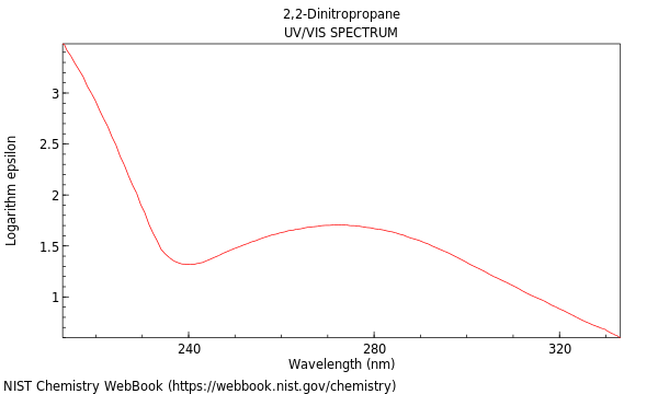 UVVis spectrum