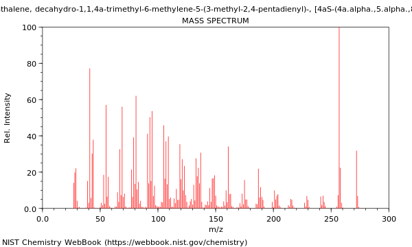 Mass spectrum