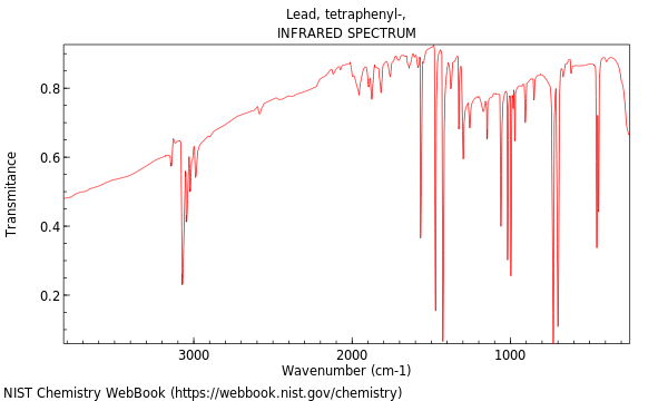 IR spectrum