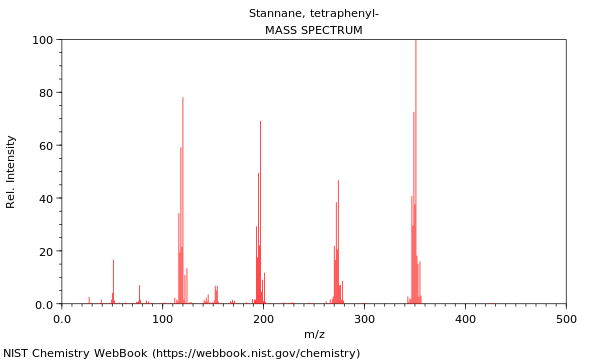 Mass spectrum