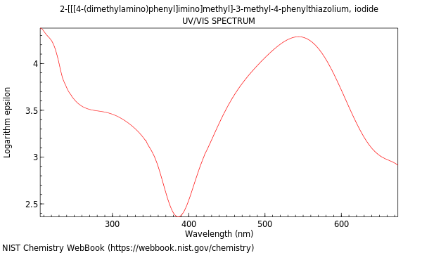 UVVis spectrum