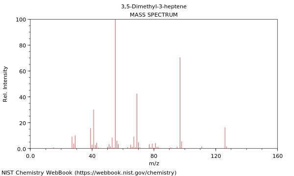 Mass spectrum