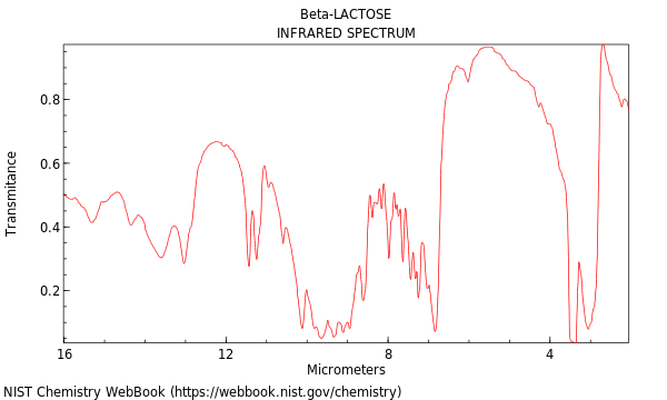 IR spectrum