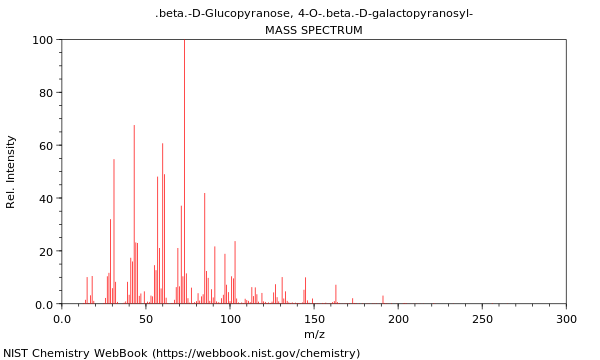 Mass spectrum