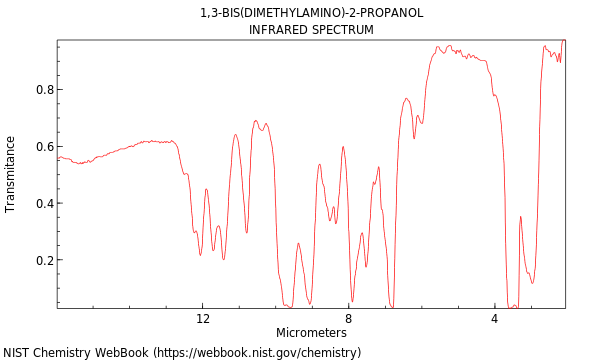 IR spectrum