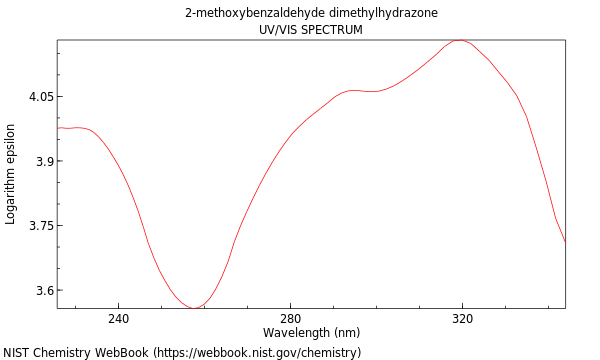 UVVis spectrum