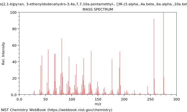 Mass spectrum