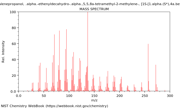 Mass spectrum