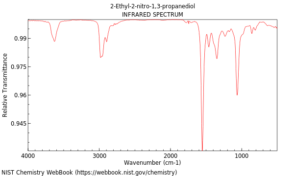 IR spectrum