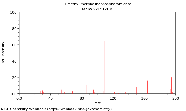 Mass spectrum