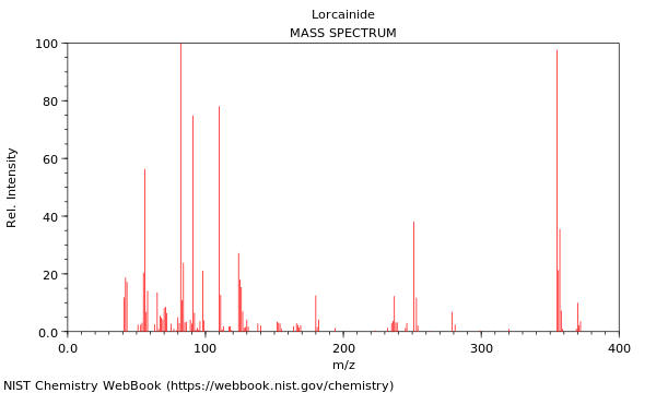 Mass spectrum