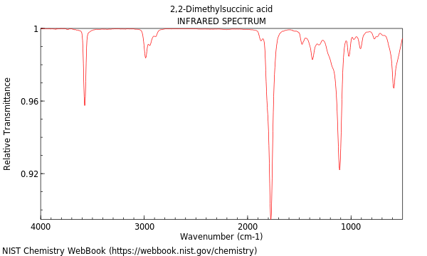 IR spectrum