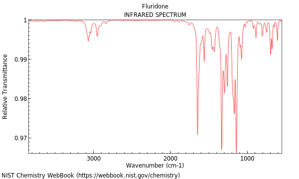 IR spectrum