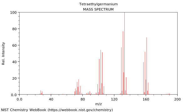 Mass spectrum