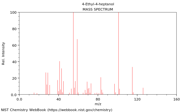 Mass spectrum
