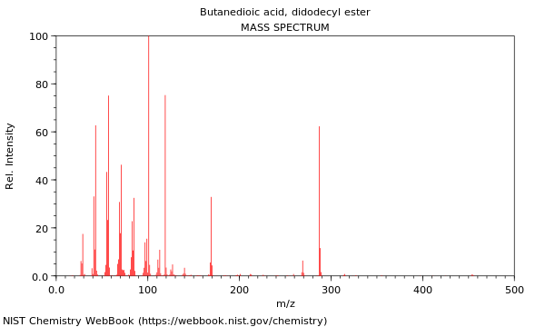 Mass spectrum