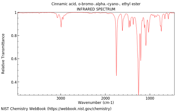 IR spectrum